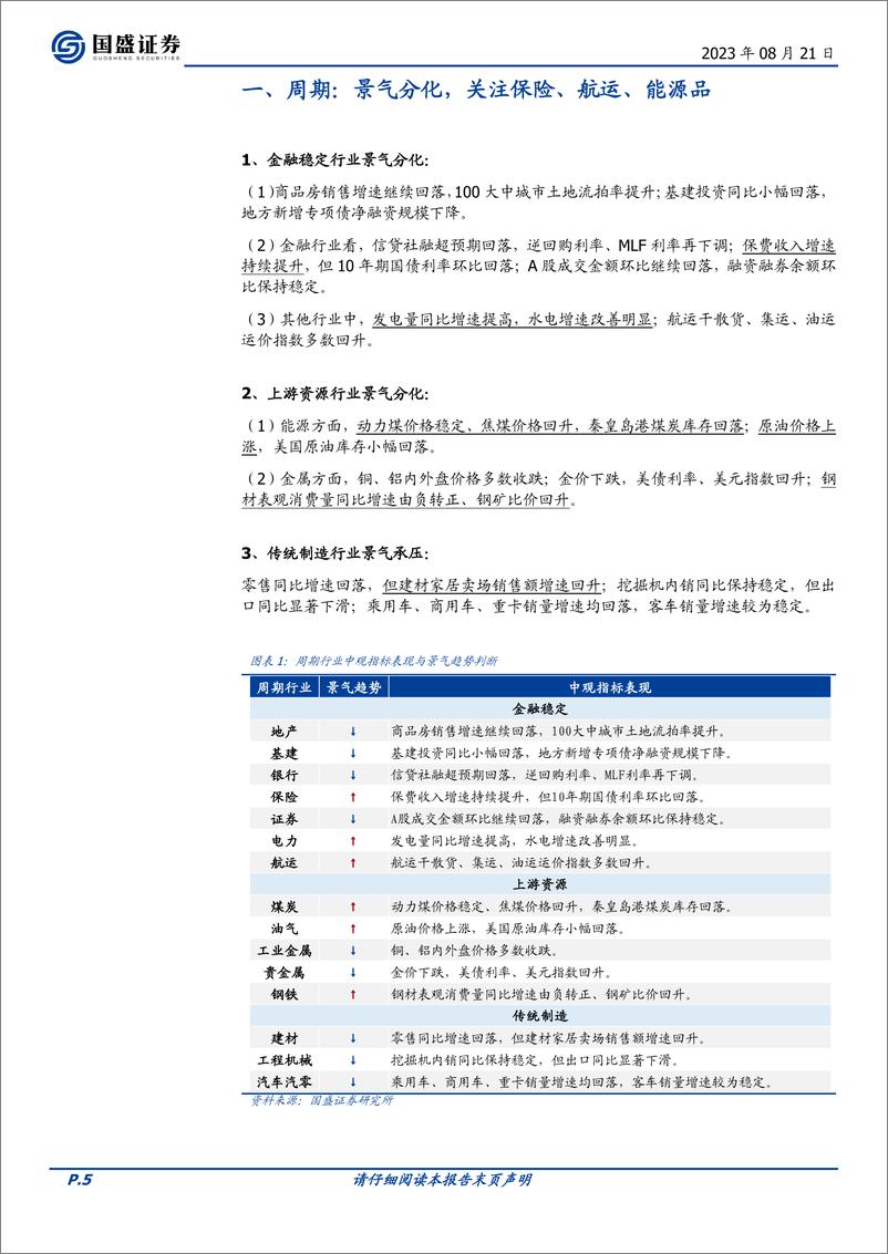 《景气趋势跟踪：中观景气透露出哪些细分线索？-20230821-国盛证券-27页》 - 第6页预览图