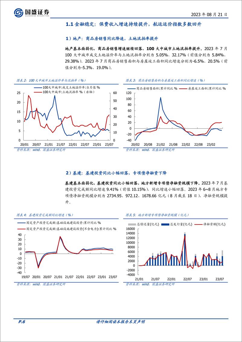 《景气趋势跟踪：中观景气透露出哪些细分线索？-20230821-国盛证券-27页》 - 第7页预览图