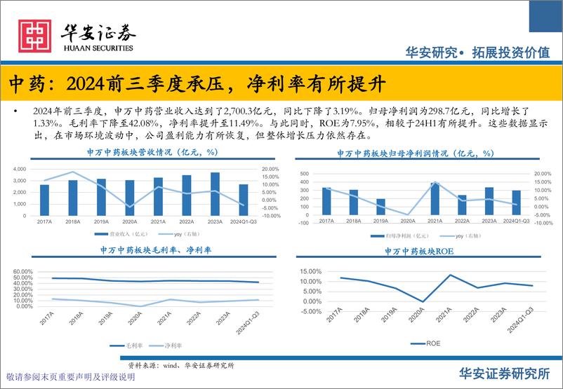 《医药行业中药板块及医药流通板块投资策略：厚积薄发，静候繁花绽放-241223-华安证券-45页》 - 第4页预览图