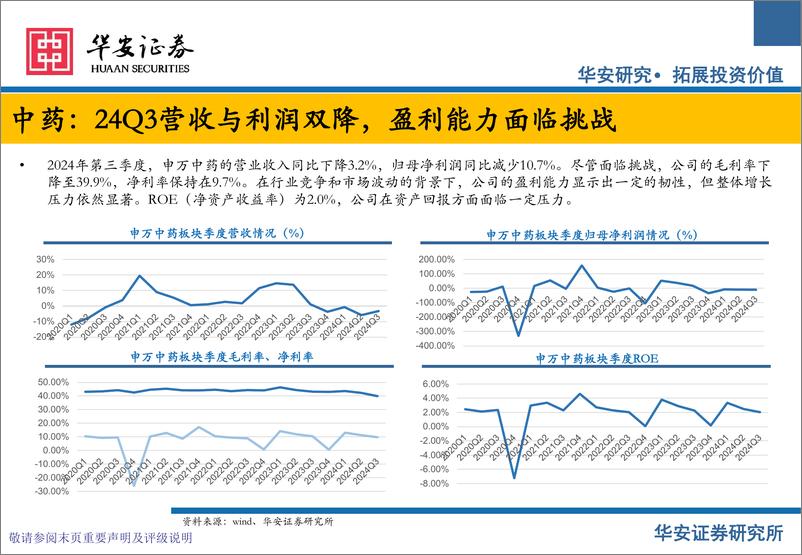 《医药行业中药板块及医药流通板块投资策略：厚积薄发，静候繁花绽放-241223-华安证券-45页》 - 第5页预览图