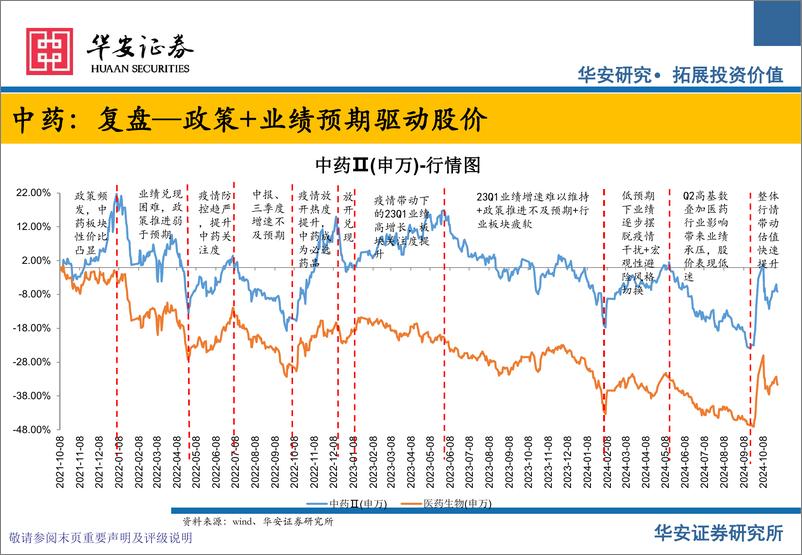 《医药行业中药板块及医药流通板块投资策略：厚积薄发，静候繁花绽放-241223-华安证券-45页》 - 第6页预览图