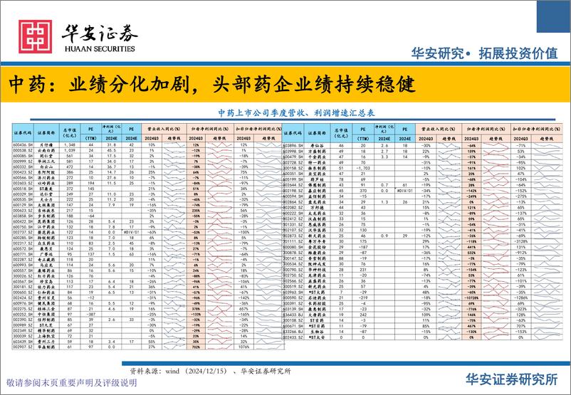 《医药行业中药板块及医药流通板块投资策略：厚积薄发，静候繁花绽放-241223-华安证券-45页》 - 第8页预览图