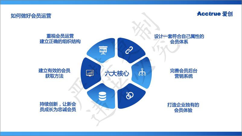 《一物一码会员数字化运营，解锁品牌私域倍增密码-39页》 - 第6页预览图