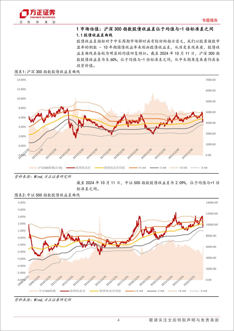 《专题报告：市场短期调整后风格有望重归基本面，“球队硬币”因子今年以来多空收益24.48%25-241013-方正证券-15页》 - 第4页预览图