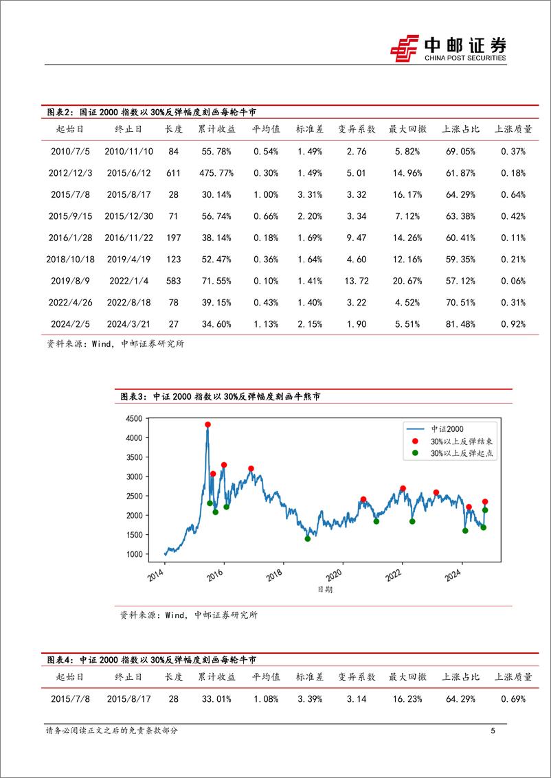 《金工专题：当前中小盘的投资价值分析-241010-中邮证券-17页》 - 第5页预览图