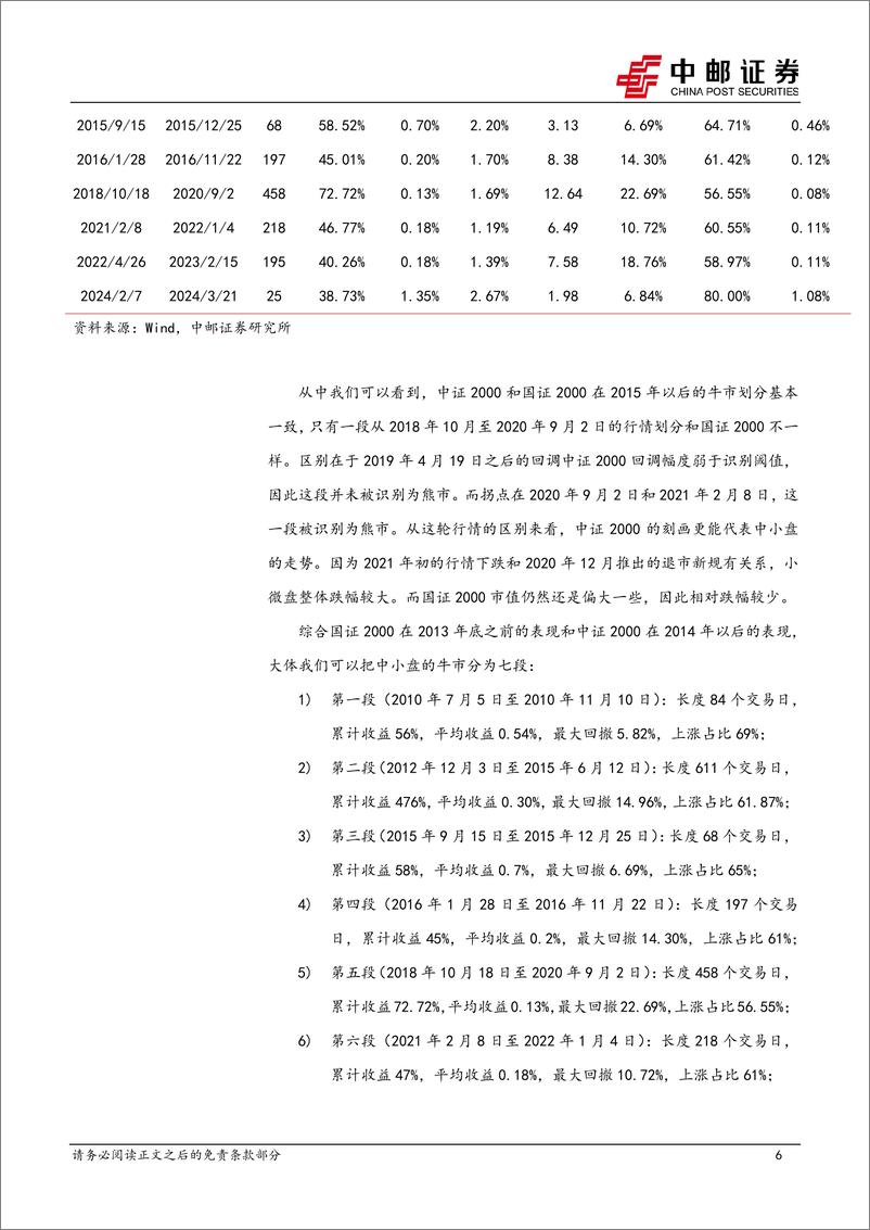 《金工专题：当前中小盘的投资价值分析-241010-中邮证券-17页》 - 第6页预览图