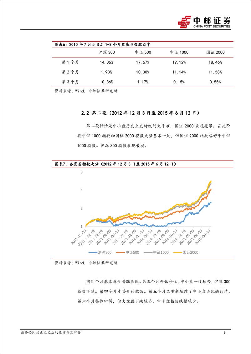 《金工专题：当前中小盘的投资价值分析-241010-中邮证券-17页》 - 第8页预览图