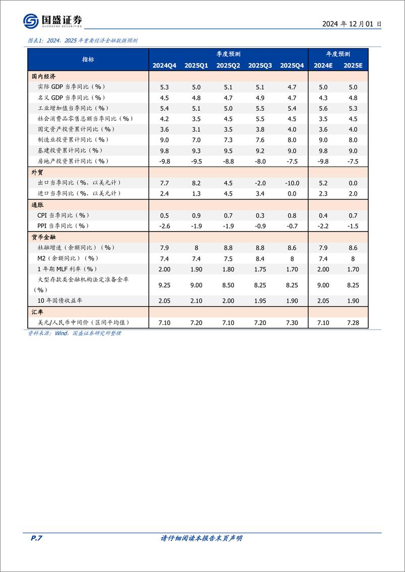 《国盛证券-2025年经济与资产展望_干字当头》 - 第7页预览图