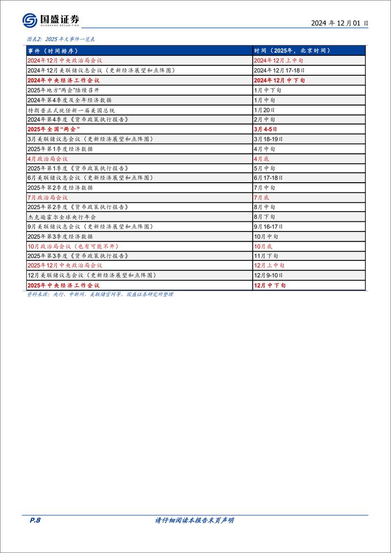 《国盛证券-2025年经济与资产展望_干字当头》 - 第8页预览图