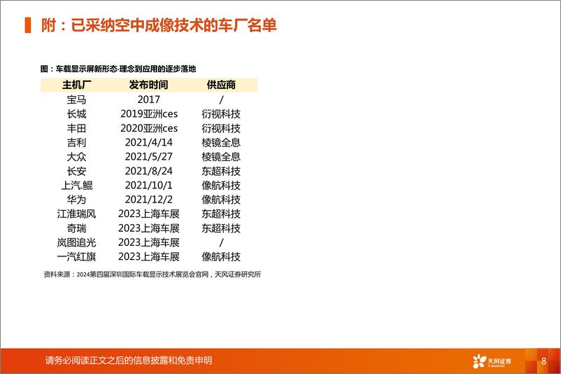 《非金属新材料：前沿新材料1：空气成像，科幻照进现实》 - 第8页预览图