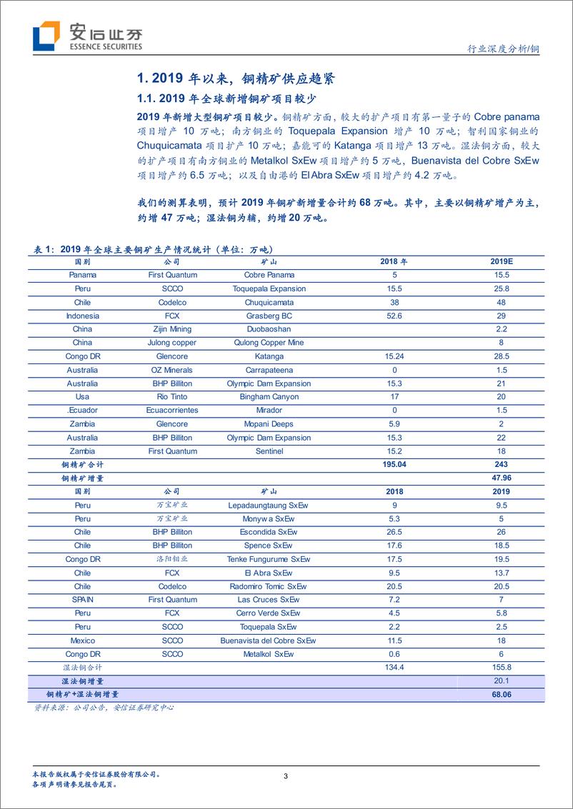 《铜行业观察系列之四：铜，2019年供给呈现偏紧格局-20190415-安信证券-12页》 - 第4页预览图