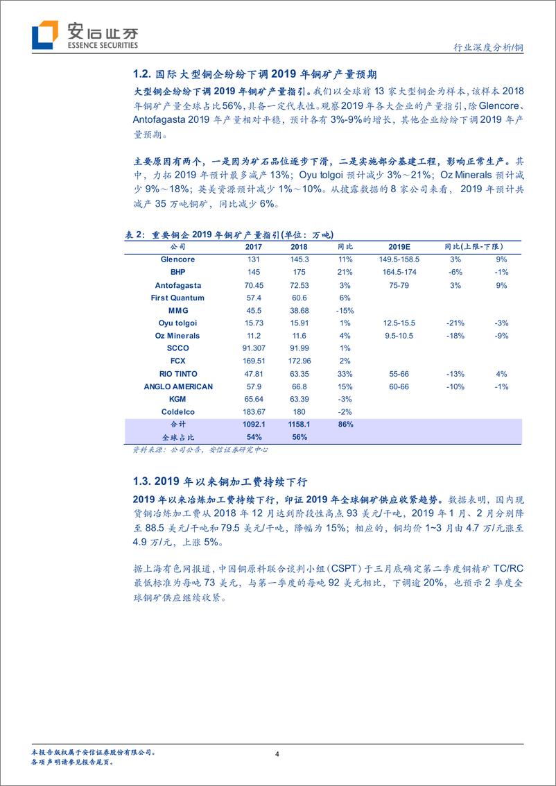 《铜行业观察系列之四：铜，2019年供给呈现偏紧格局-20190415-安信证券-12页》 - 第5页预览图