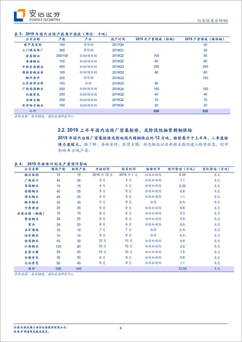 《铜行业观察系列之四：铜，2019年供给呈现偏紧格局-20190415-安信证券-12页》 - 第7页预览图