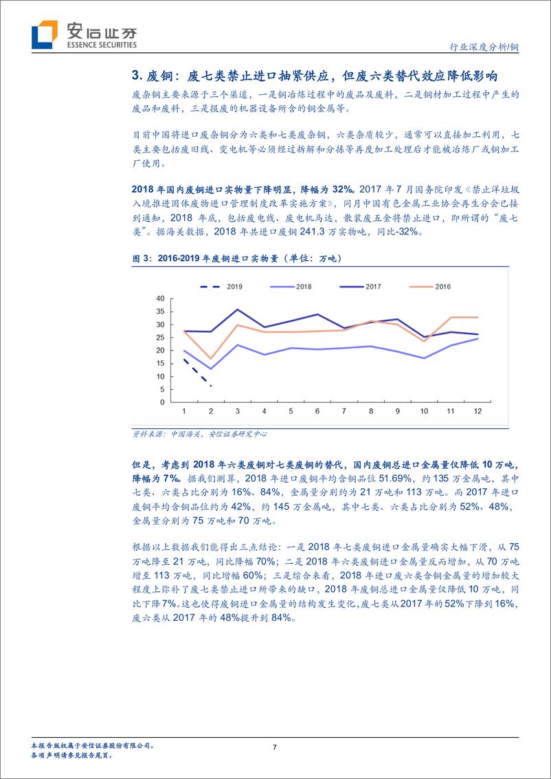 《铜行业观察系列之四：铜，2019年供给呈现偏紧格局-20190415-安信证券-12页》 - 第8页预览图