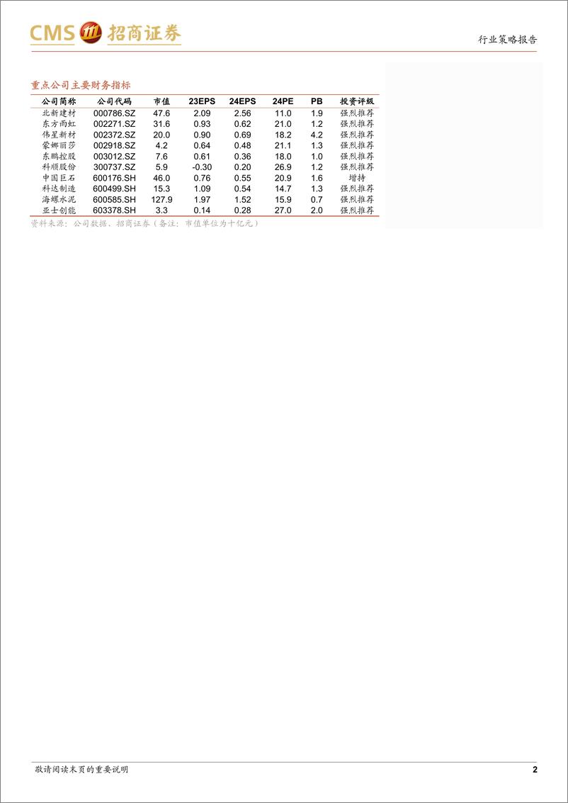 《建材行业2025年度投资策略：寒尽觉春生，从预期反转到价值重估-241222-招商证券-39页》 - 第2页预览图