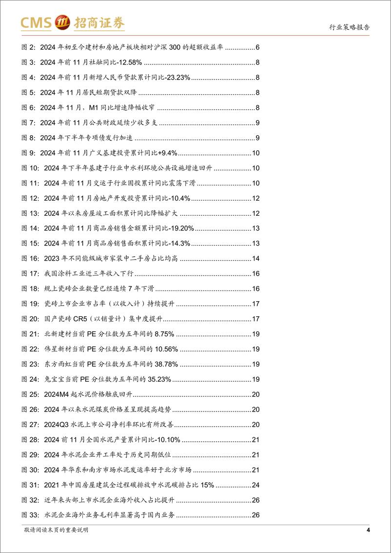 《建材行业2025年度投资策略：寒尽觉春生，从预期反转到价值重估-241222-招商证券-39页》 - 第4页预览图