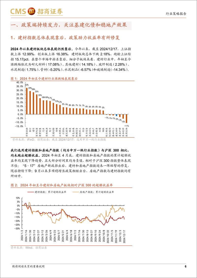 《建材行业2025年度投资策略：寒尽觉春生，从预期反转到价值重估-241222-招商证券-39页》 - 第6页预览图