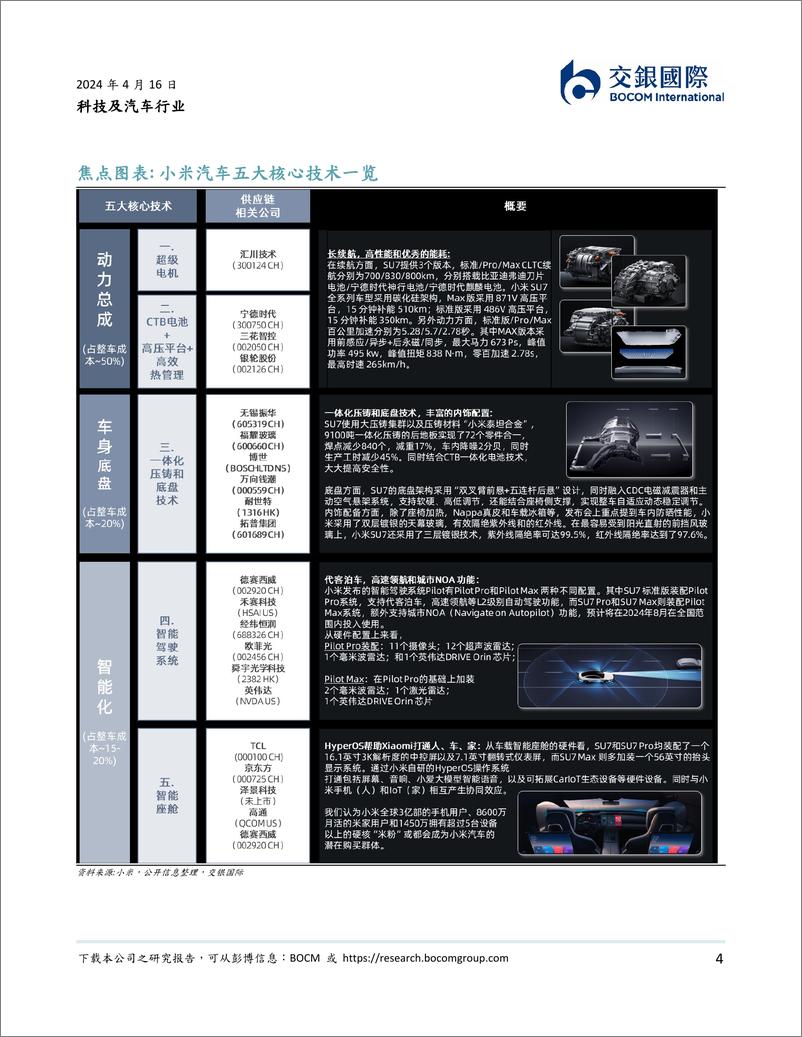 《驶向未来｜小米汽车产业链从0到1：挖掘赛道瑰宝》 - 第4页预览图