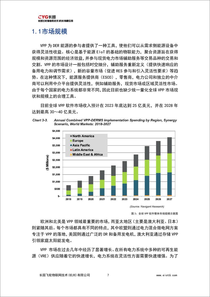 《VPP海外市场状况与趋势分析白皮书》 - 第7页预览图