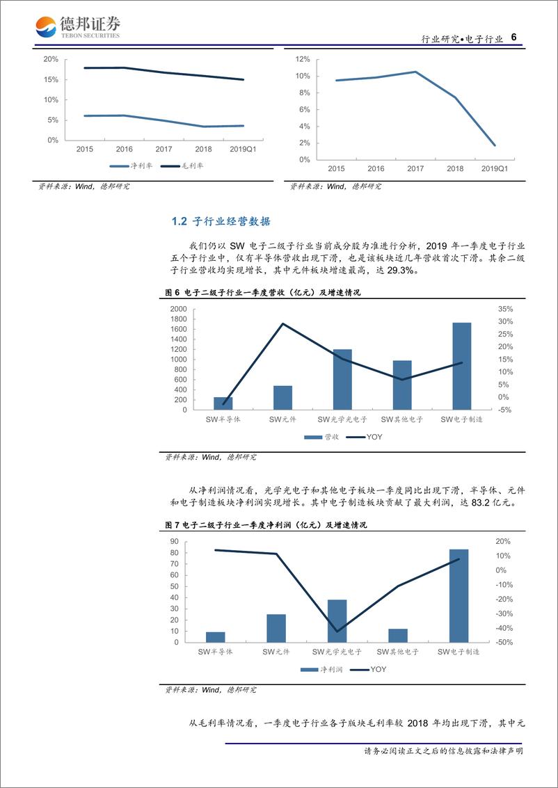 《电子行业深度报告：电子行业2019年一季报总结-20190512-德邦证券-20页》 - 第7页预览图