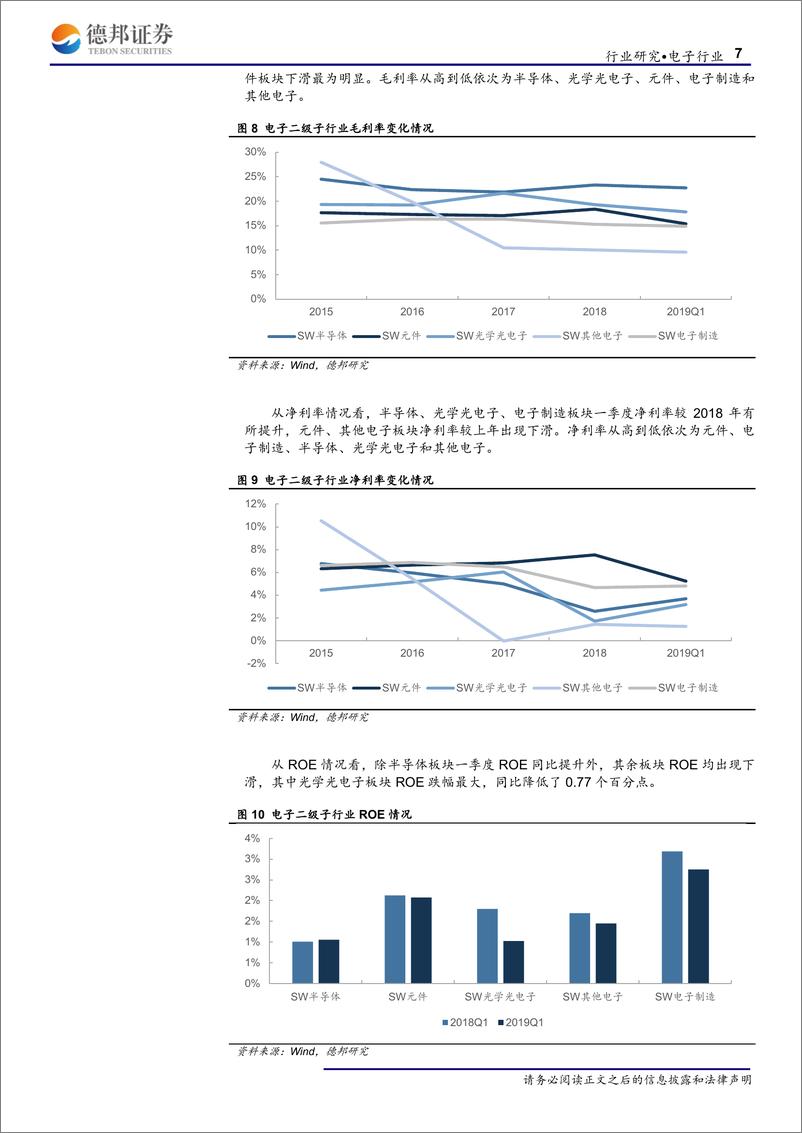 《电子行业深度报告：电子行业2019年一季报总结-20190512-德邦证券-20页》 - 第8页预览图