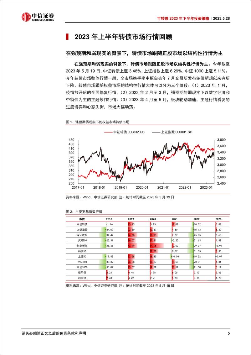 《可转债2023年下半年投资策略：拥抱波动，静候花开-20230528-中信证券-34页》 - 第6页预览图