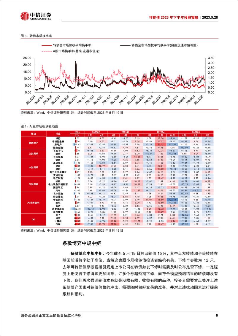 《可转债2023年下半年投资策略：拥抱波动，静候花开-20230528-中信证券-34页》 - 第7页预览图