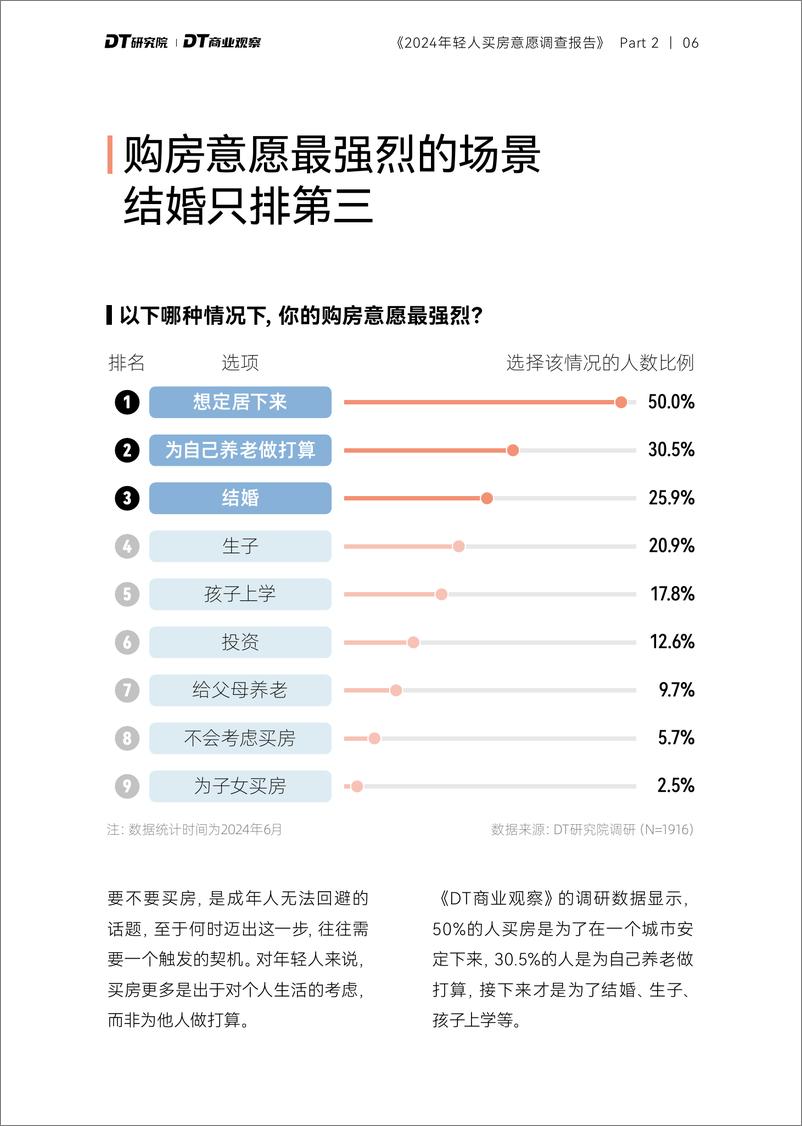 《DT商业观察,DT研究院-2024年轻人购房意愿调查报告》 - 第7页预览图