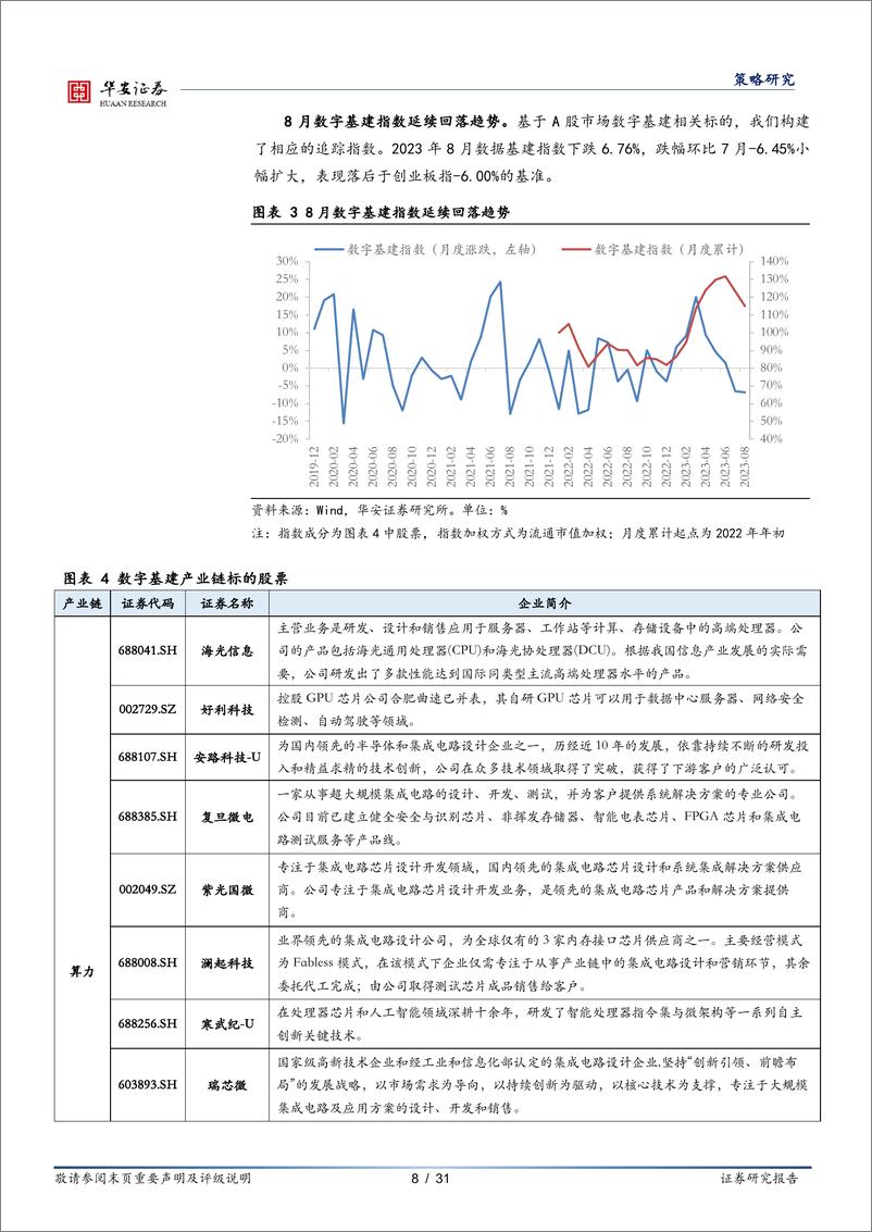 《20230913-国内多厂商上线大模型产品，海外VRAR项目融资活跃》 - 第8页预览图