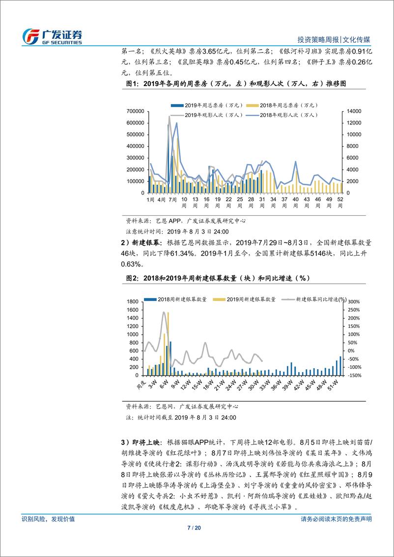 《文化传媒行业：游戏行业增速、用户等回暖；ChinaJoy展云游戏未来已来-20190804-广发证券-20页》 - 第8页预览图