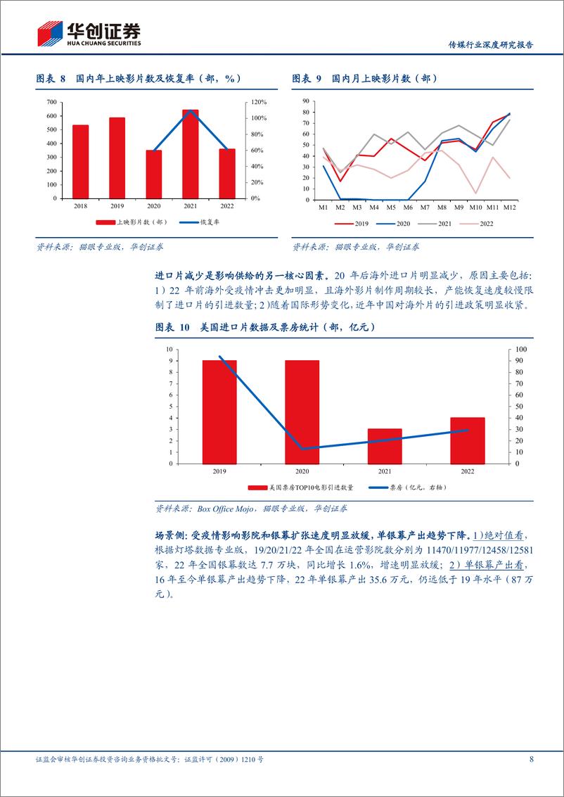 《20230131-华创证券-传媒行业深度研究报告：疫后复苏之电影，全产业复苏有望和春天一起到来》 - 第8页预览图