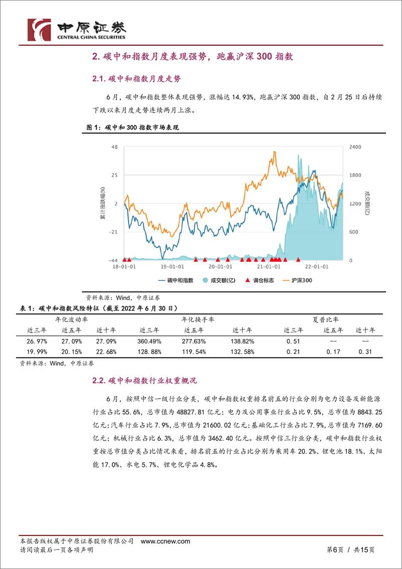 《“双碳”月报：碳中和板块继续回暖，碳市场价量齐跌-20220718-中原证券-15页》 - 第7页预览图