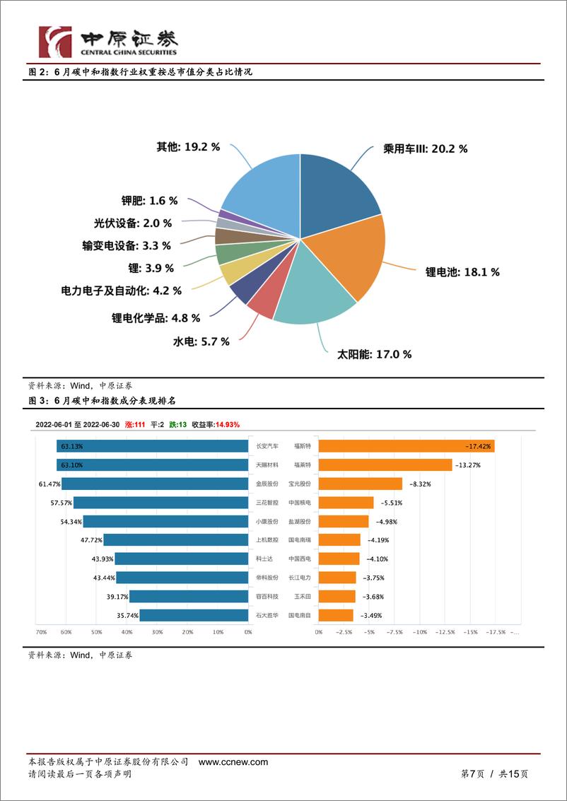 《“双碳”月报：碳中和板块继续回暖，碳市场价量齐跌-20220718-中原证券-15页》 - 第8页预览图