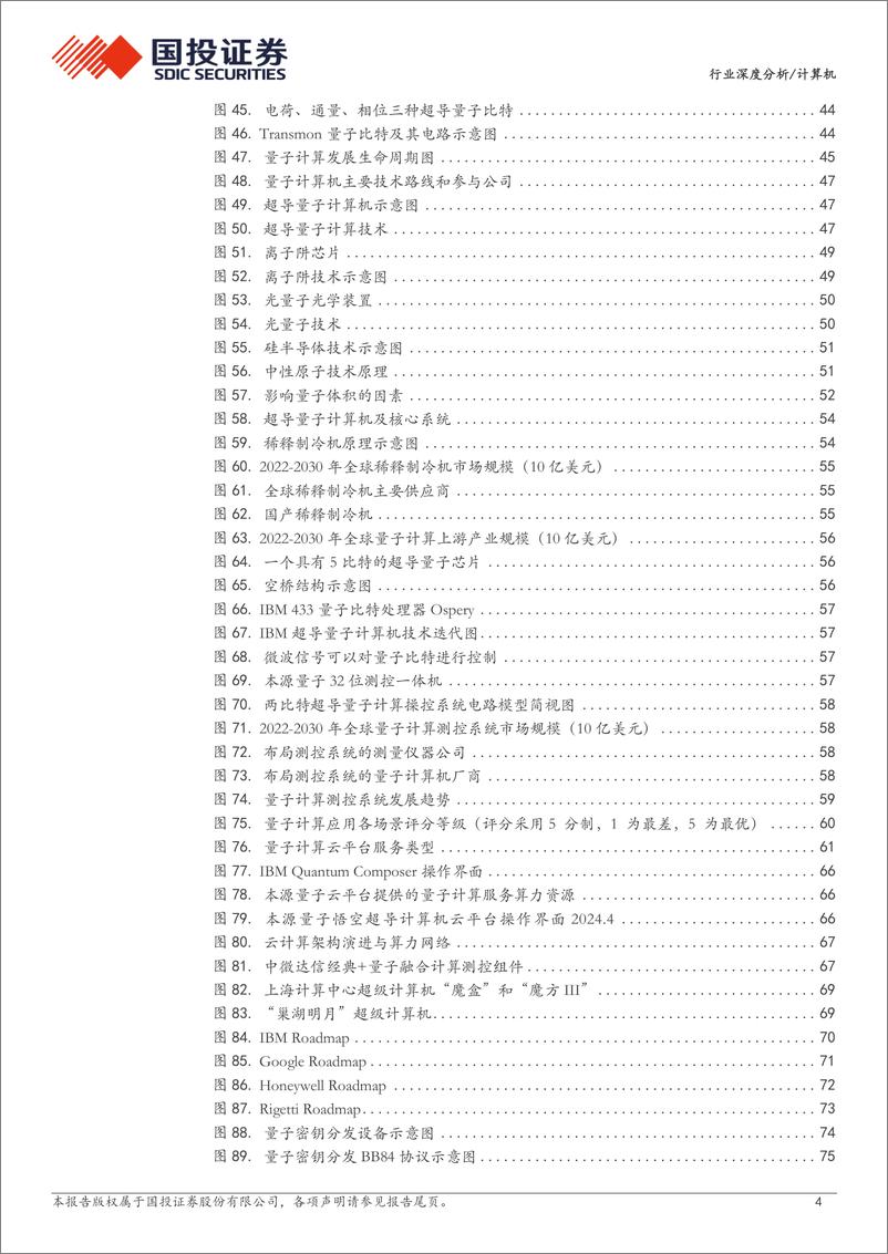 《计算机行业量子科技：见微知著、革故鼎新-240715-国投证券-133页》 - 第4页预览图