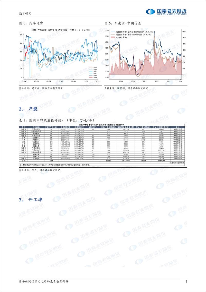 《甲醇：港口强于内地-20240218-国泰期货-10页》 - 第4页预览图