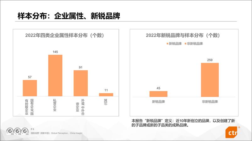 《2022中国广告主营销趋势调查调查报告（CTR发布版）-34页》 - 第5页预览图