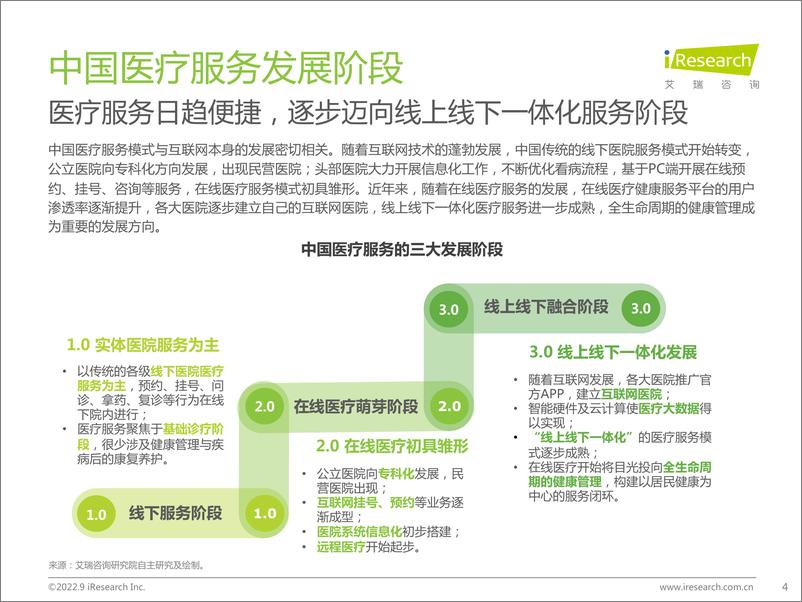 《2022年中国在线医疗健康服务消费白皮书-艾瑞咨询》 - 第5页预览图