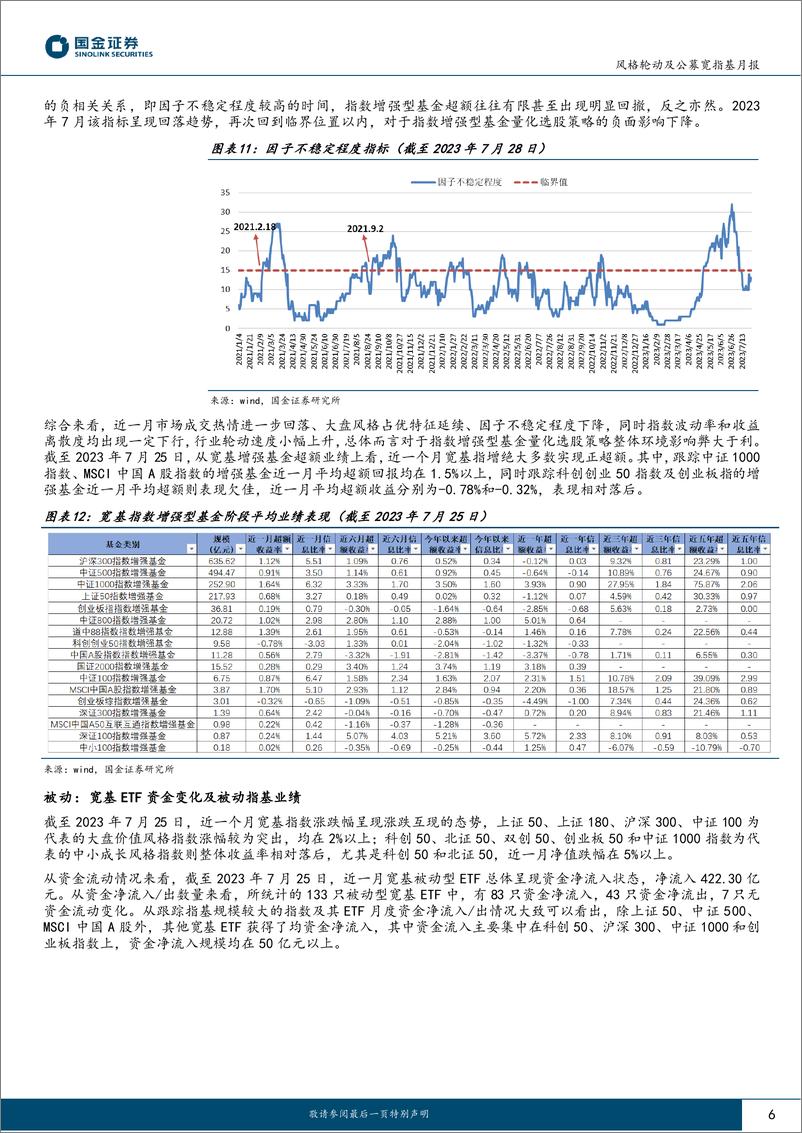 《风格轮动及公募宽指基月报（2023年8月期）：宏观筑底迹象明显，大盘风格延续强势-20230809-国金证券-16页》 - 第7页预览图