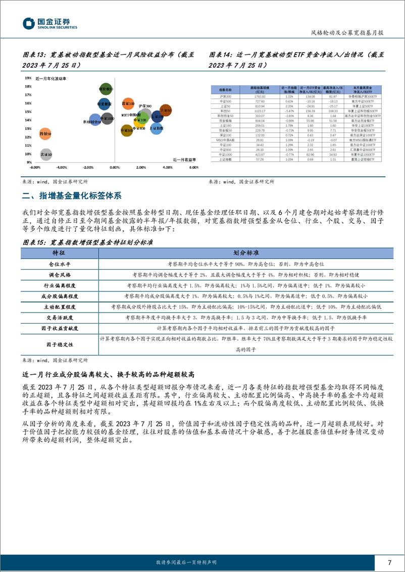 《风格轮动及公募宽指基月报（2023年8月期）：宏观筑底迹象明显，大盘风格延续强势-20230809-国金证券-16页》 - 第8页预览图