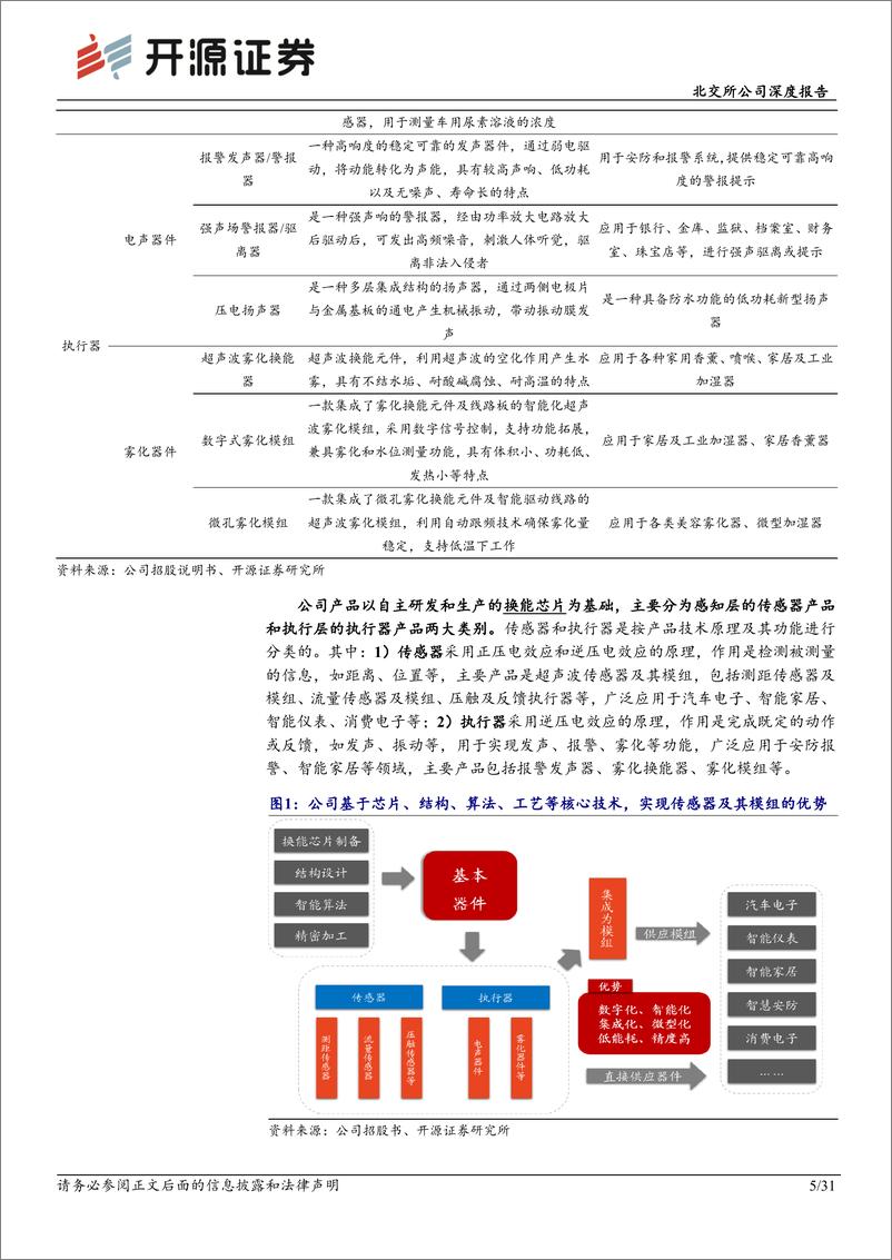 《奥迪威(832491)北交所公司深度报告：超声波传感器细分龙头，机器人%2b智能汽车新赛道突围-250109-开源证券-31页》 - 第5页预览图