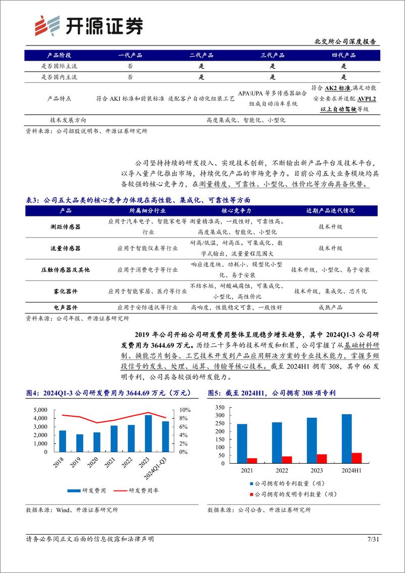 《奥迪威(832491)北交所公司深度报告：超声波传感器细分龙头，机器人%2b智能汽车新赛道突围-250109-开源证券-31页》 - 第7页预览图