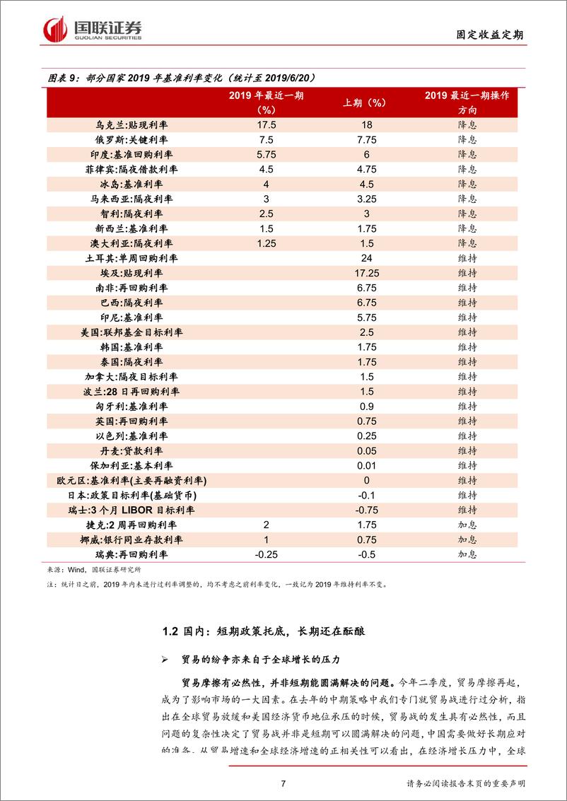 《固定收益2019半年度策略：经济弱政策强，寻找结构机会-20190624-国联证券-25页》 - 第8页预览图