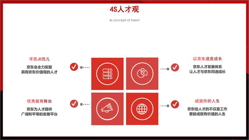 《京东的人才发展体系》 - 第8页预览图