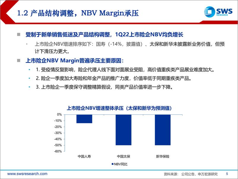 《保险行业2022一季报综述：寿险经营仍承压，财险表现超预期-20220504-申万宏源-22页》 - 第6页预览图