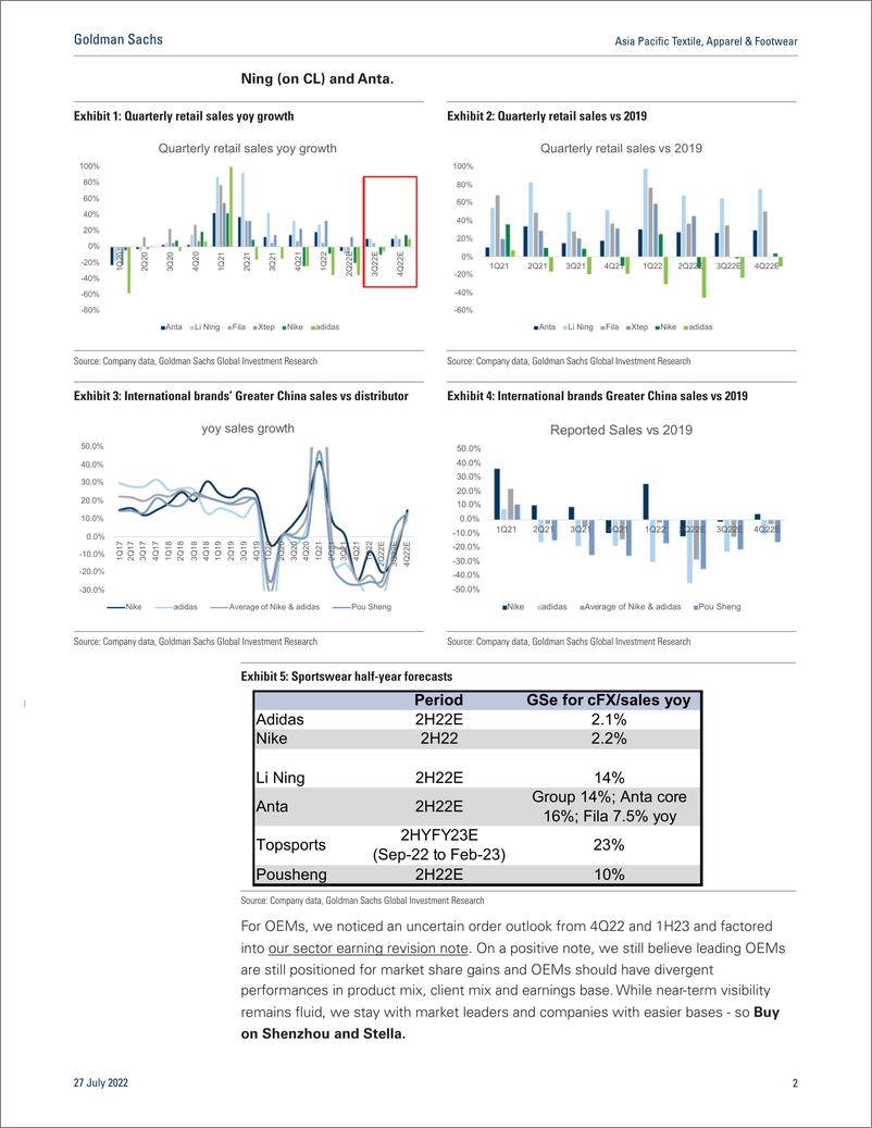 《Asia Pacific Textile, Apparel & Footwea Negative read-across from adidas