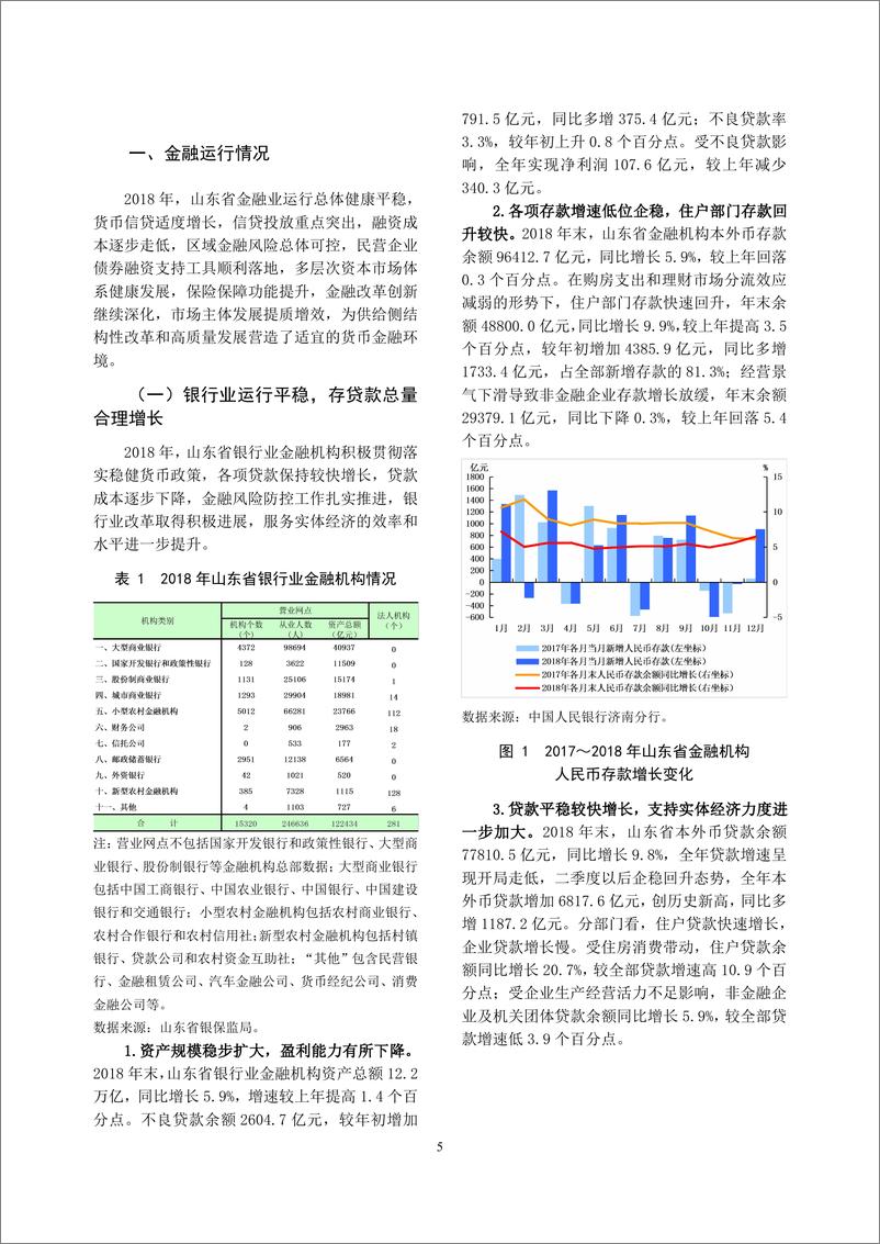 《央行-山东省金融运行报告（2019）-2019.7-21页》 - 第6页预览图