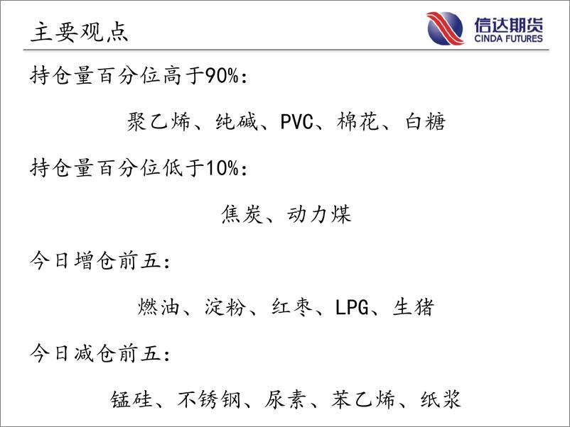 《商品期货指数持仓量跟踪-20221219-信达期货-57页》 - 第3页预览图