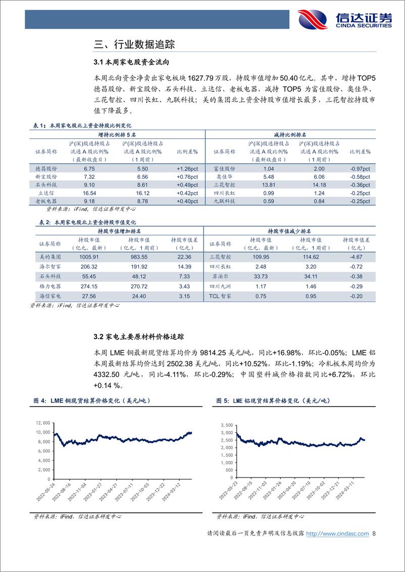 《家电行业·热点追踪：多地地产限购政策放松，石头发布洗烘一体机新品-240512-信达证券-13页》 - 第8页预览图