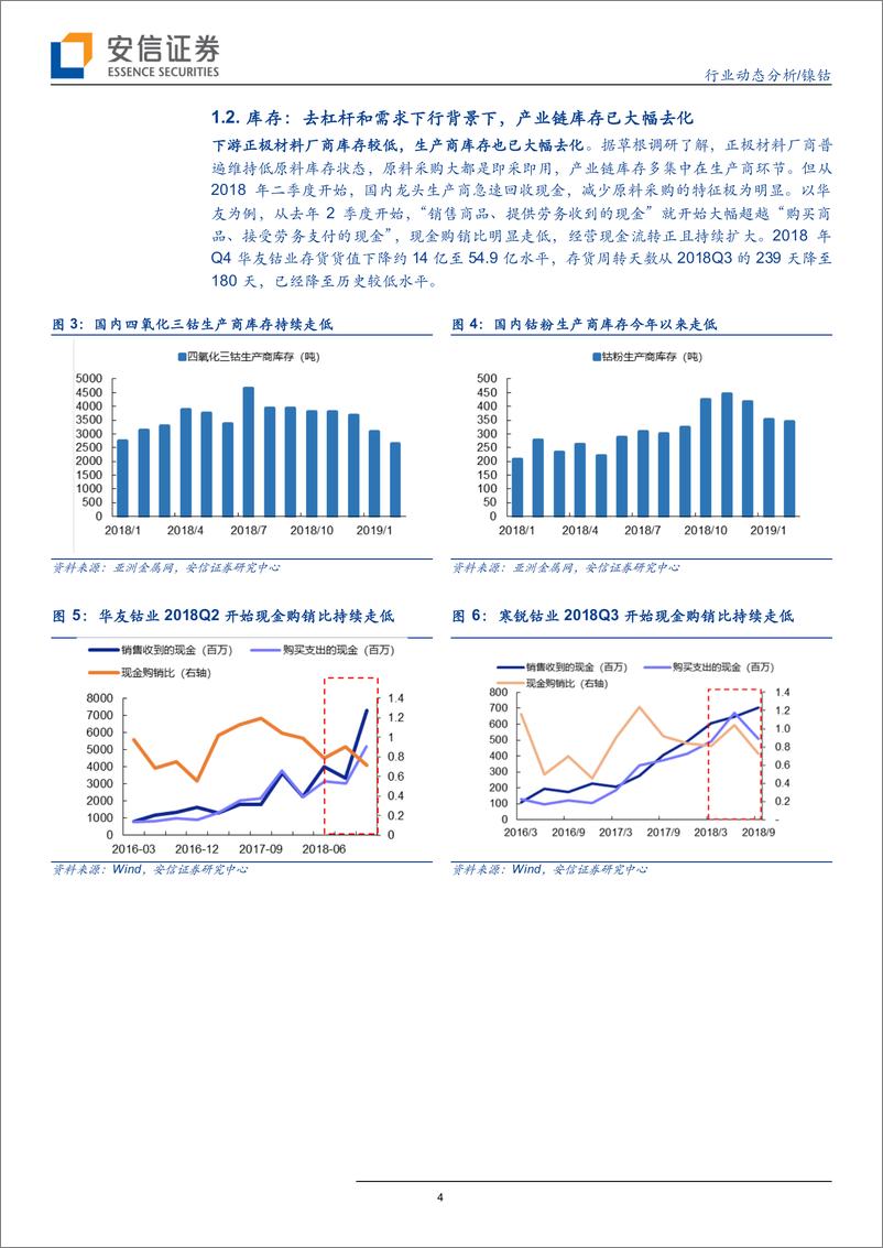 《镍钴行业动态分析：钴，迎接底部重估-20190404-安信证券-14页》 - 第5页预览图