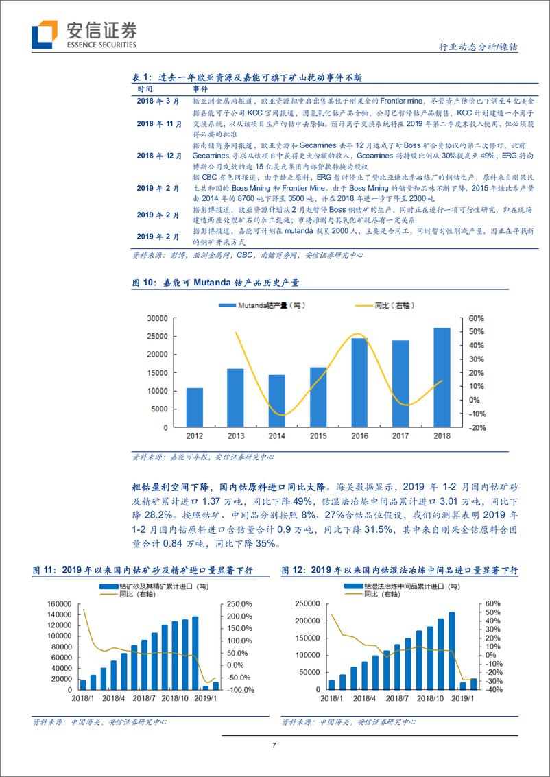 《镍钴行业动态分析：钴，迎接底部重估-20190404-安信证券-14页》 - 第8页预览图